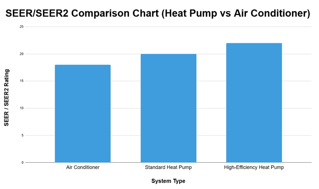 SEER SEER2 Comparison Chart